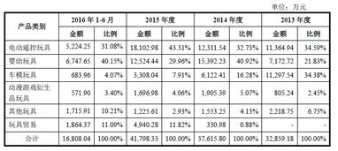 境外經(jīng)銷商核查與產(chǎn)品貿(mào)易真實性驗證 以國內(nèi)貿(mào)易代理為視角