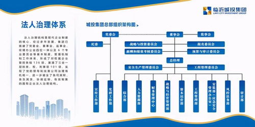臨沂城投集團(tuán) 回眸“十三五”奮進(jìn)新時(shí)代，開啟逐夢國內(nèi)一流新篇章